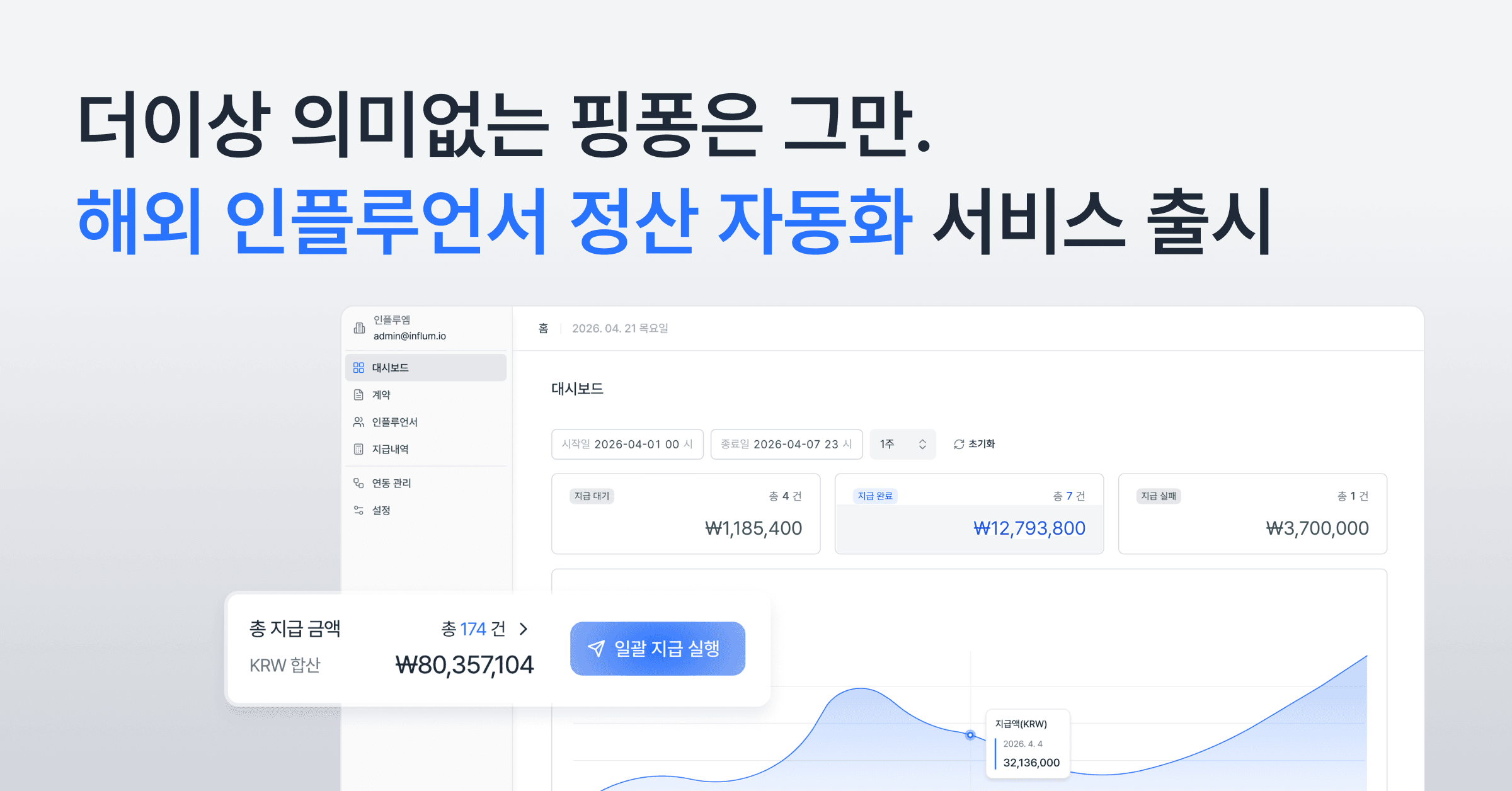 해외 인플루언서 마케팅, 정산 부담 없이 확장하세요