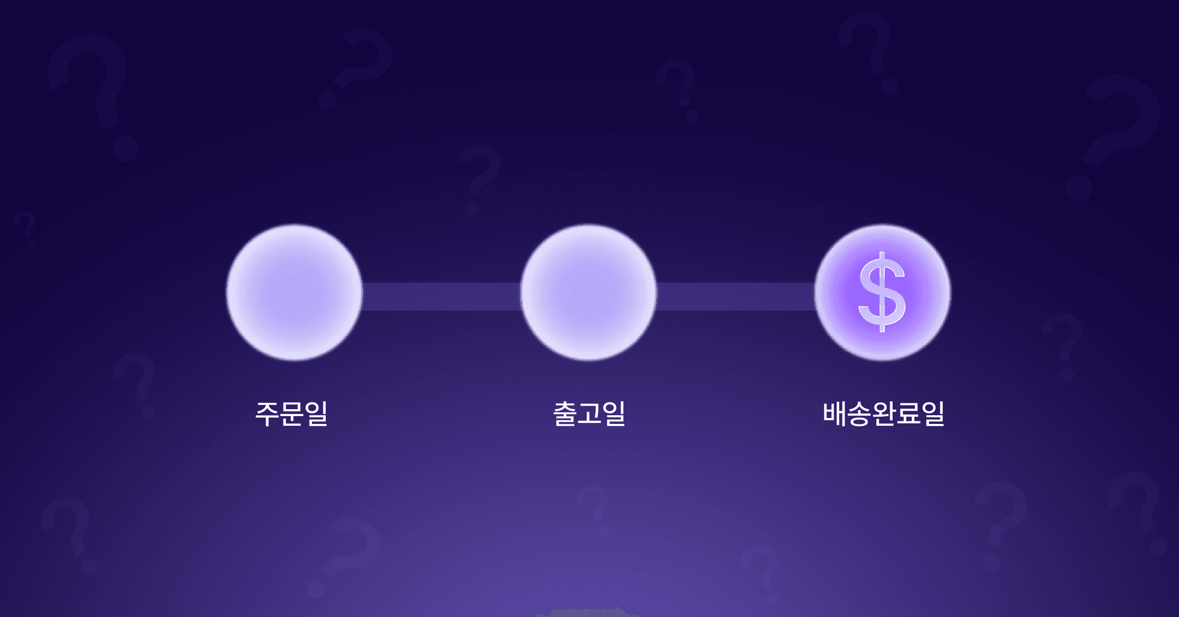 주문일, 출고일, 배송완료일, 정산일 — 어떤 기준으로 매출을 인식해야 할까요?