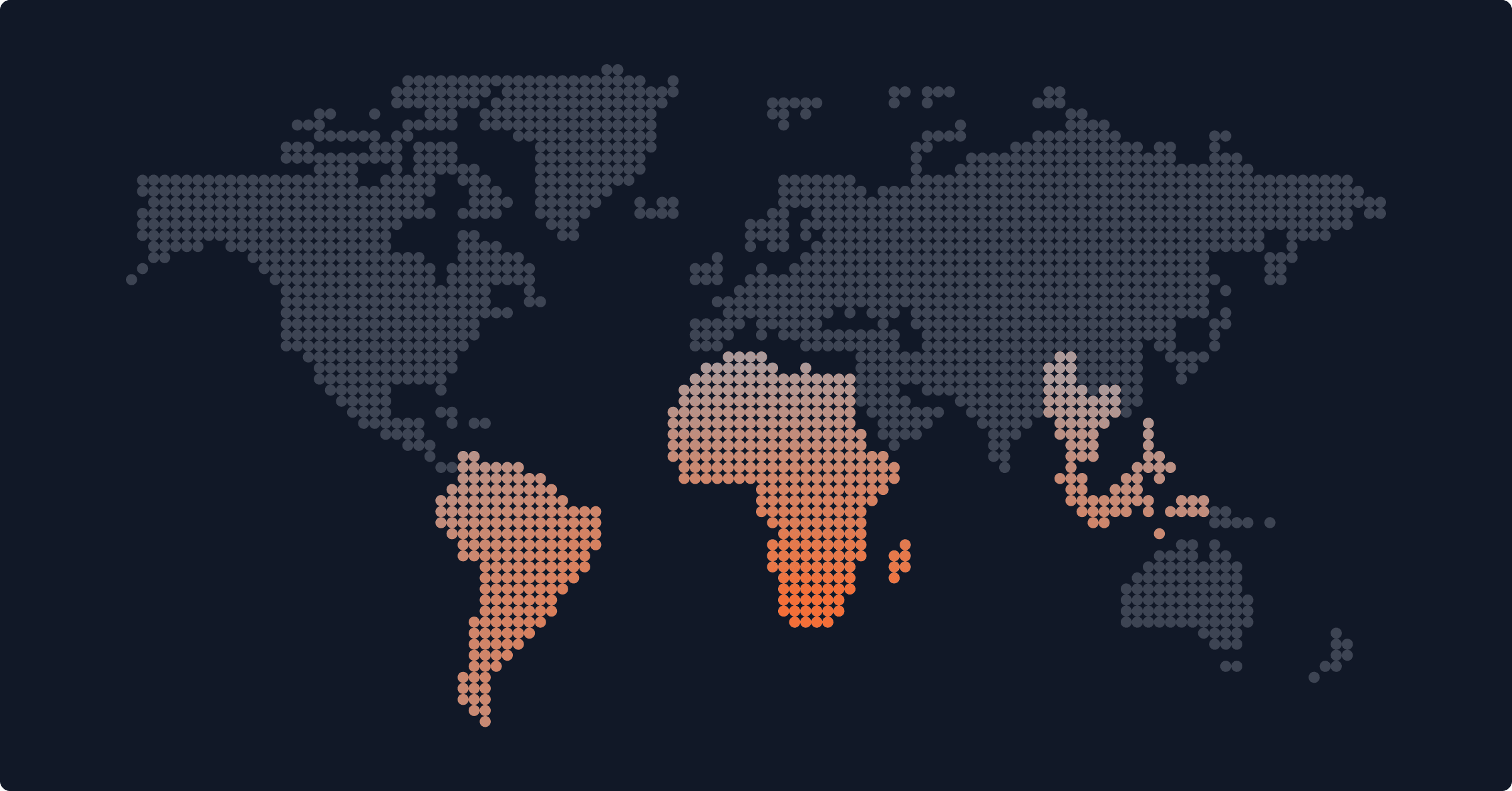송금 수수료 7%, 정산 5일. 신흥국 바이어와 거래할 때 마진이 사라지는 이유