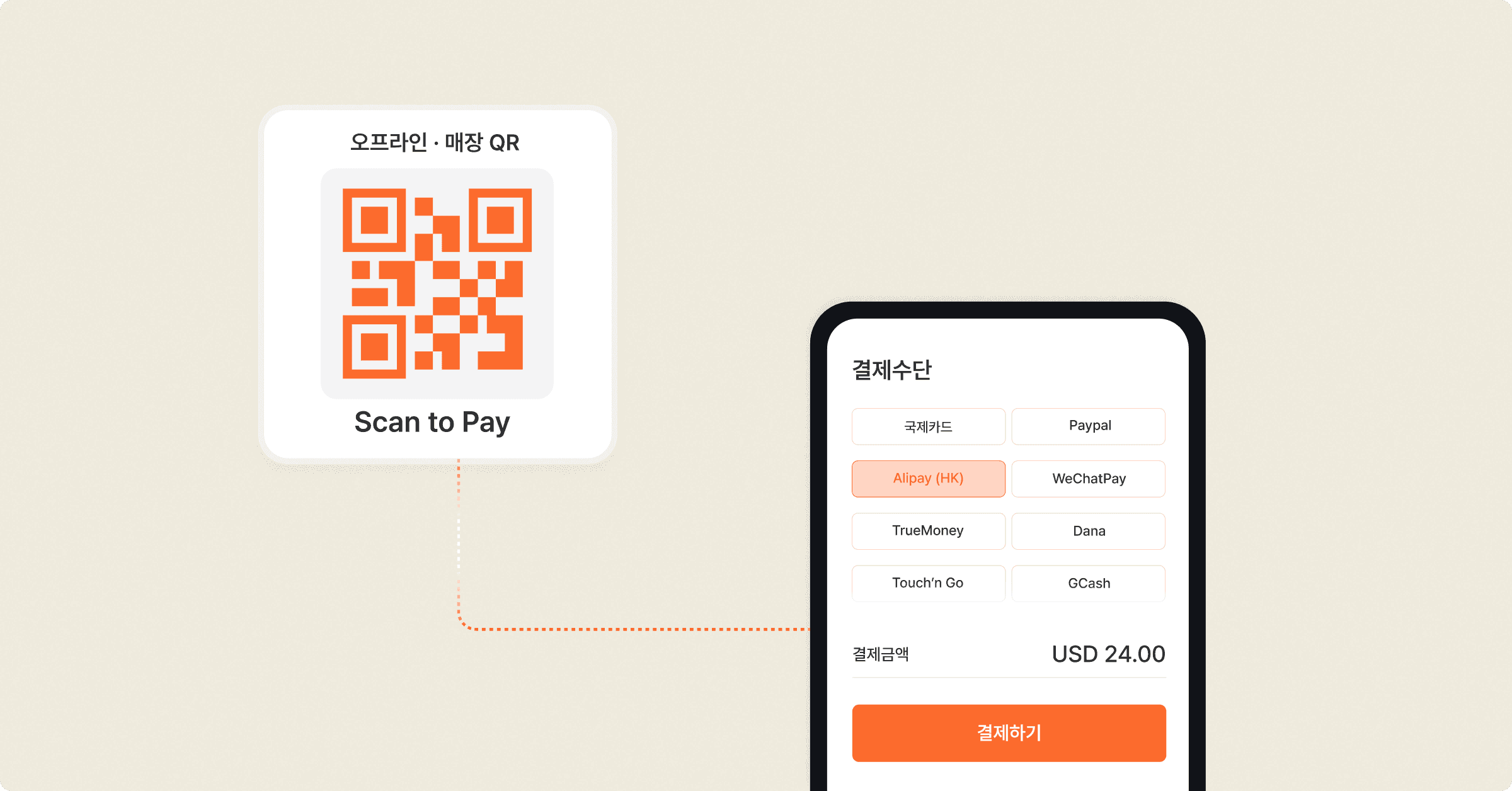 해외 결제 확장, 반복되는 개발 없이 하나의 '프로필'로 끝납니다